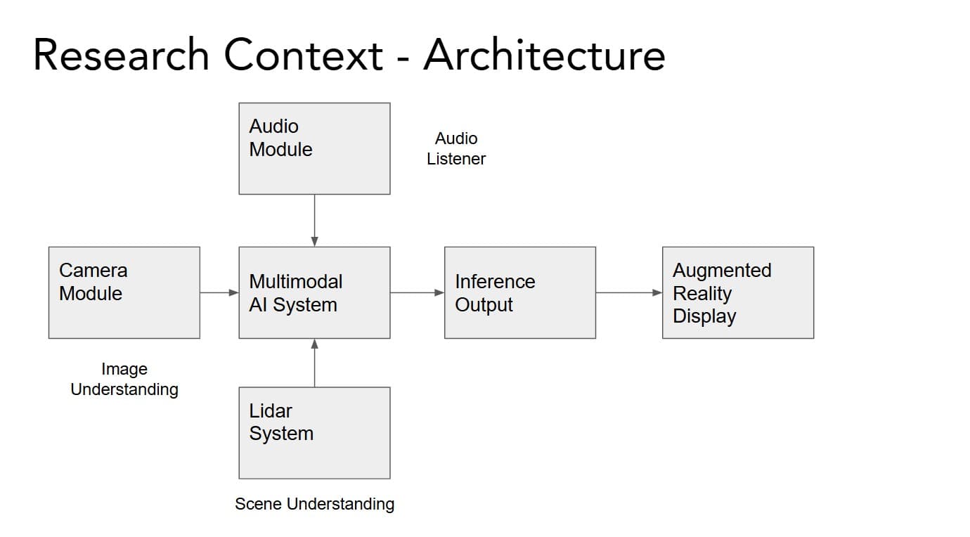 Augmented Reality Smart Glasses for Hearing Accessibility